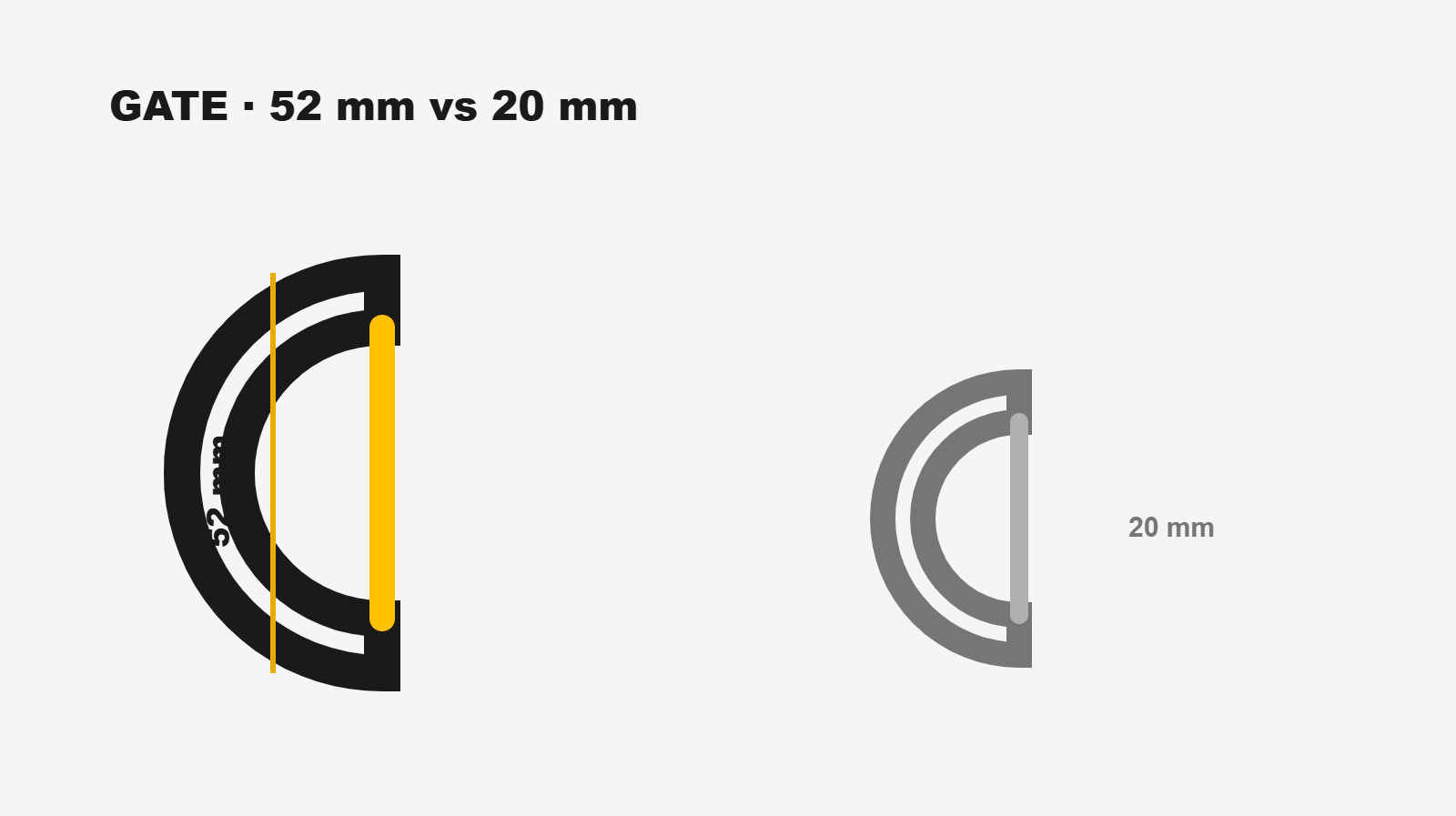 52 mm gate opening measured on the double-lever carabiner